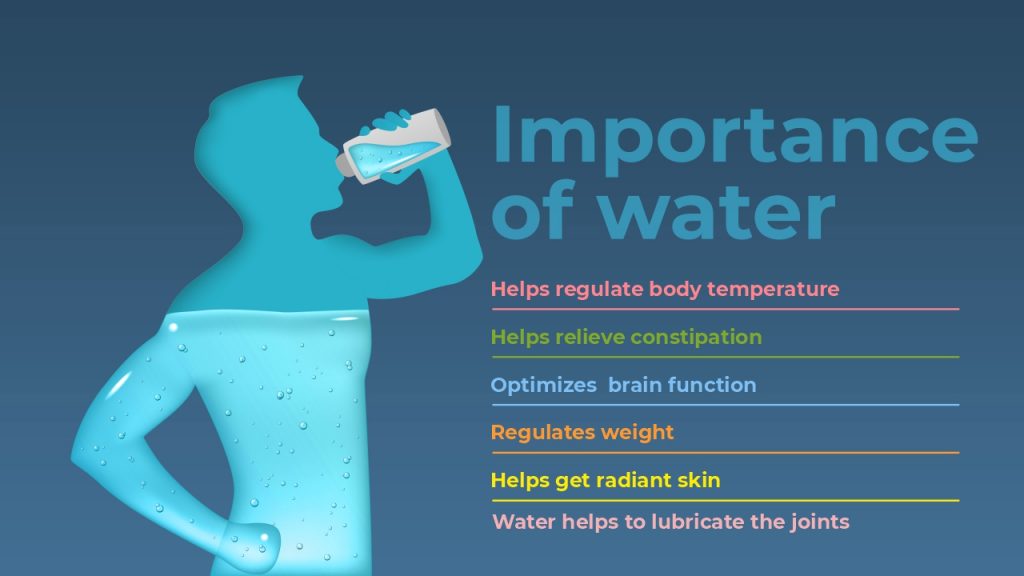 Benefits of drinking water