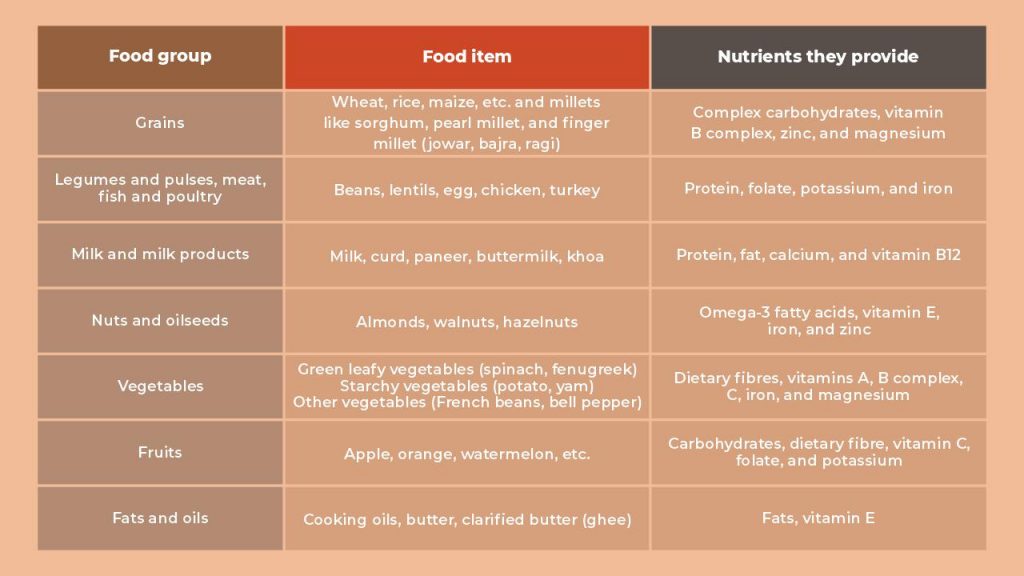 Balanced diet