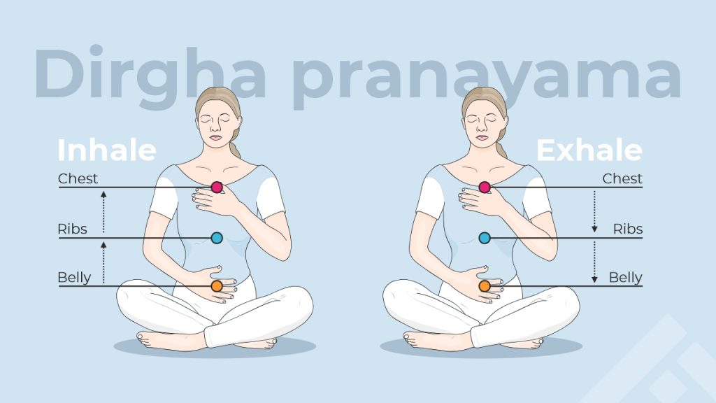 Dirgha Pranayama: How to breathe during yoga