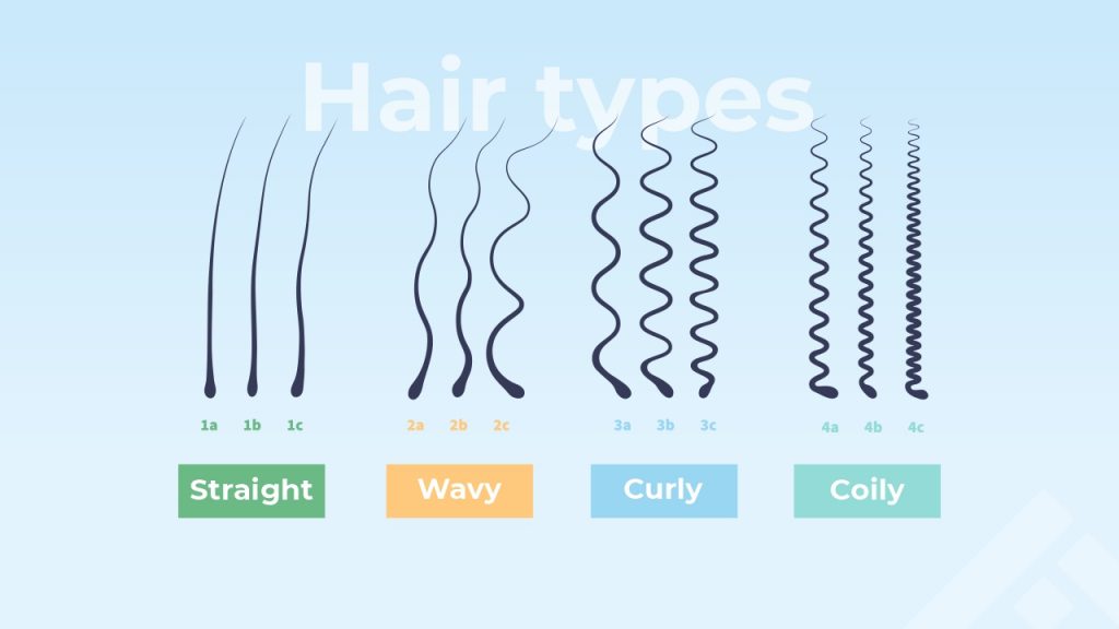 Types of hair