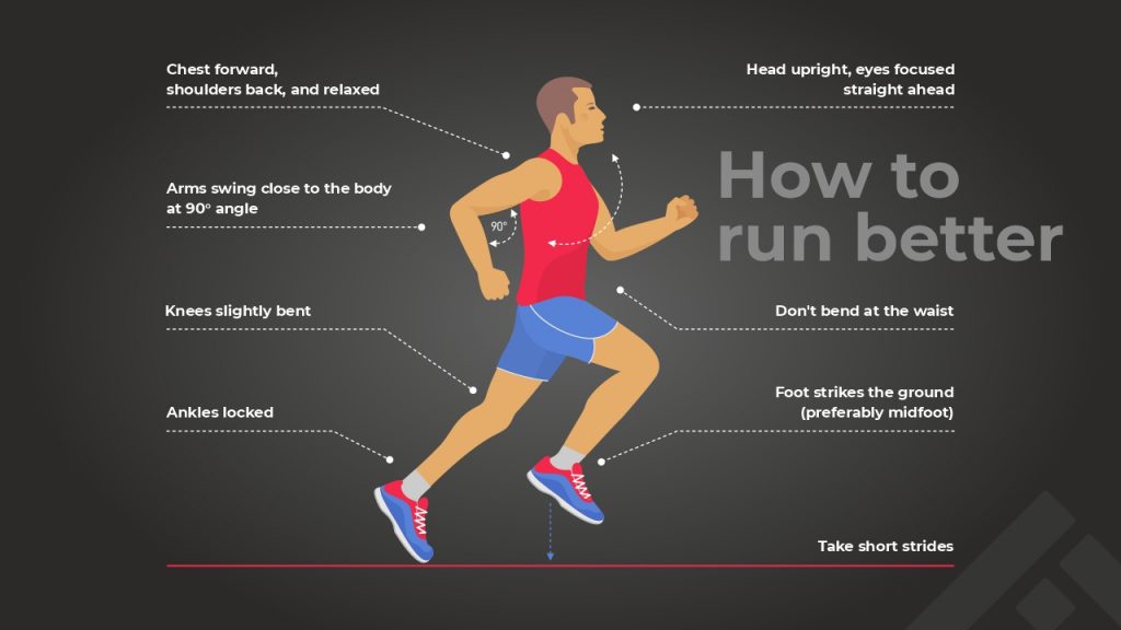 Correct running form for recreational runners