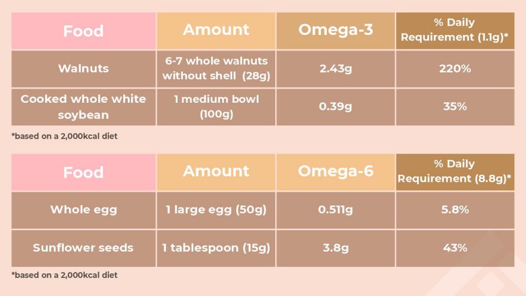 Choosing healthy fats