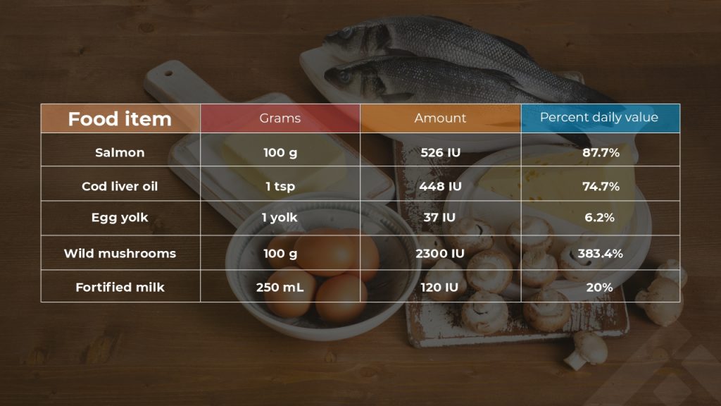 Foods that contain vitamin D
