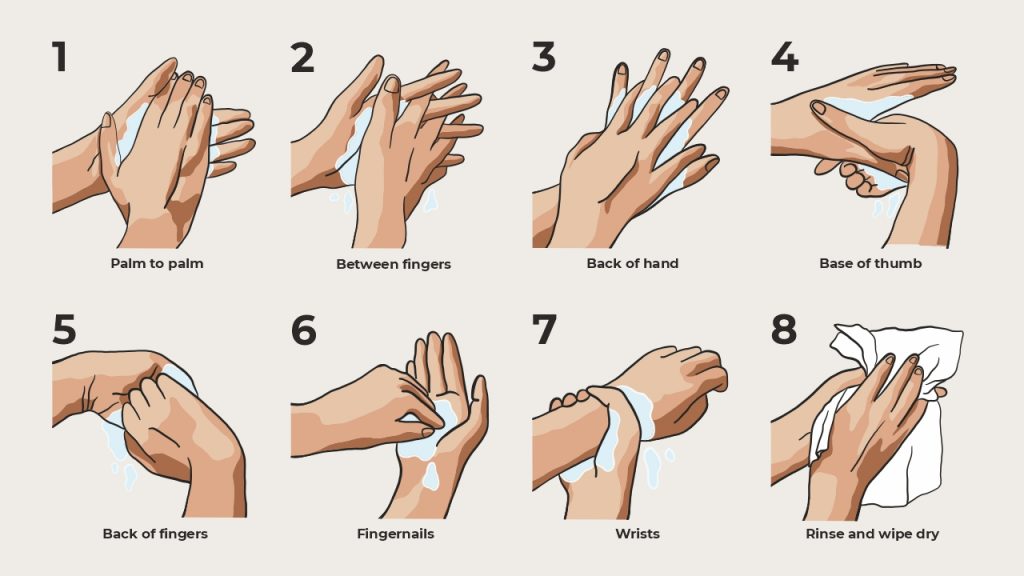steps of handwashing
