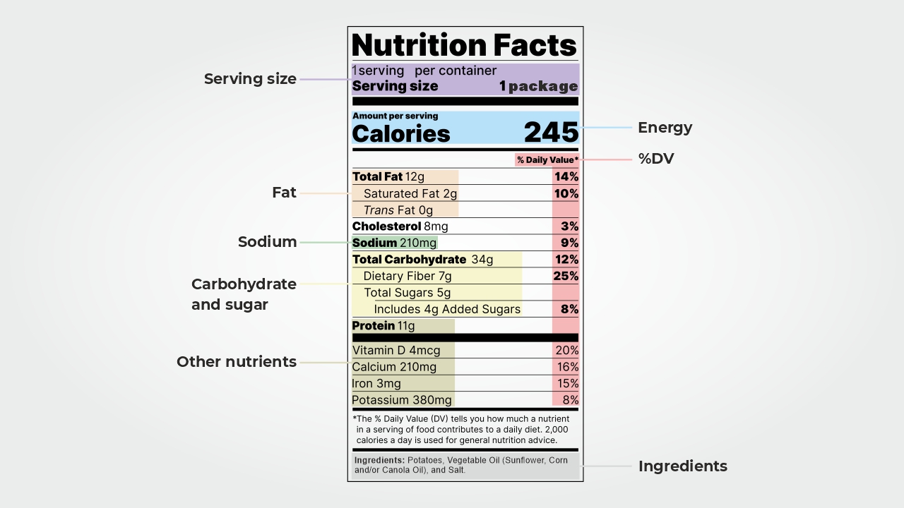 Read nutrition labels