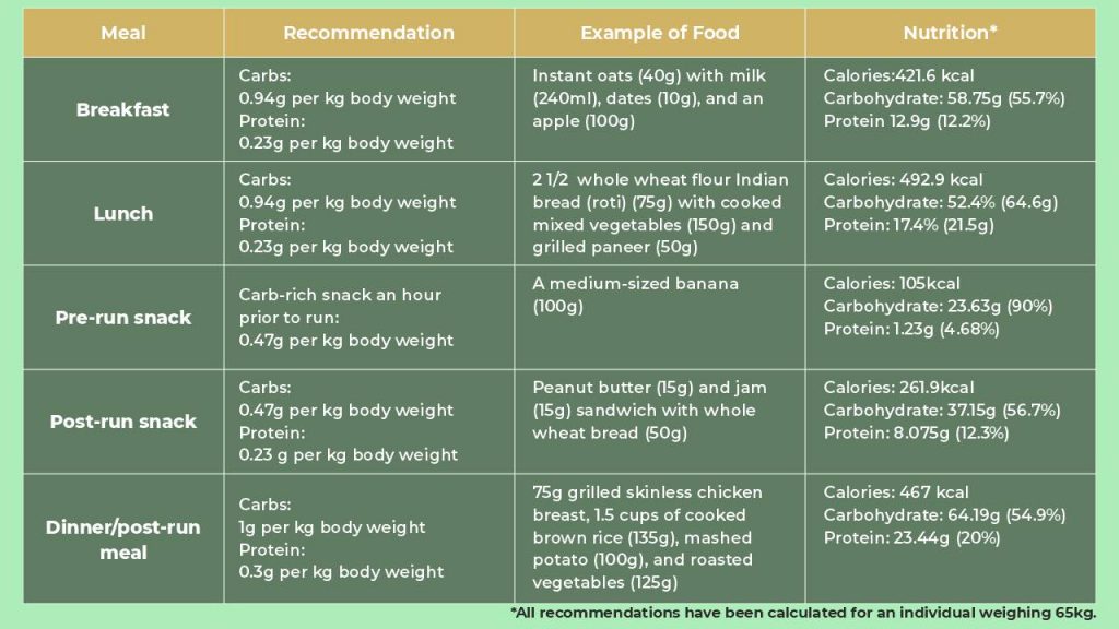 nutrition for runners