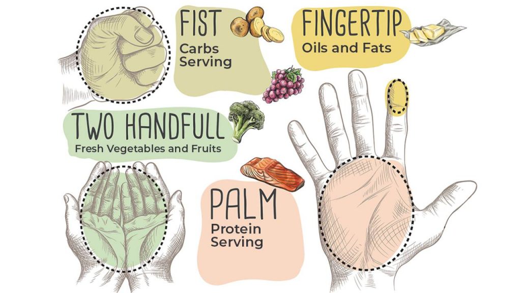 portion control