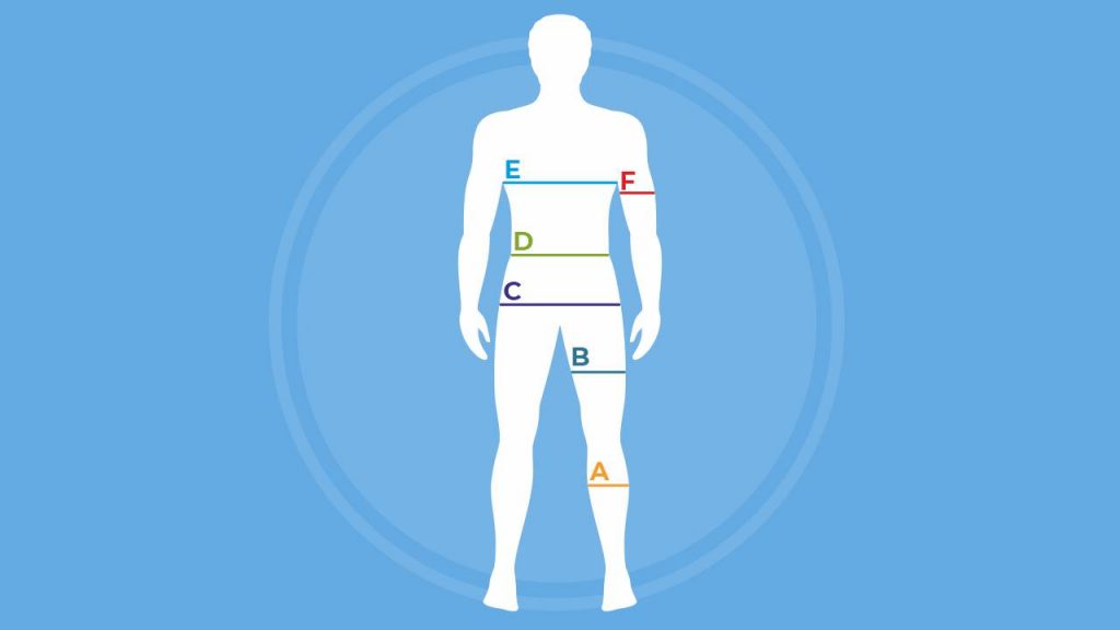 Guide to girth measurements