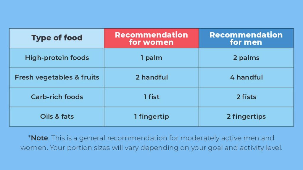 portion control