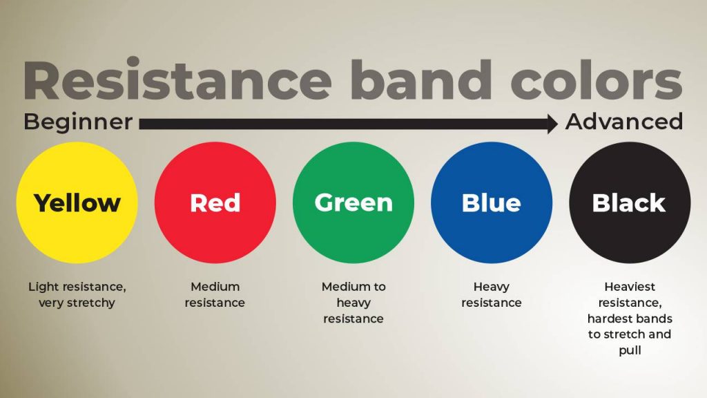 Different levels of resistance bands sale