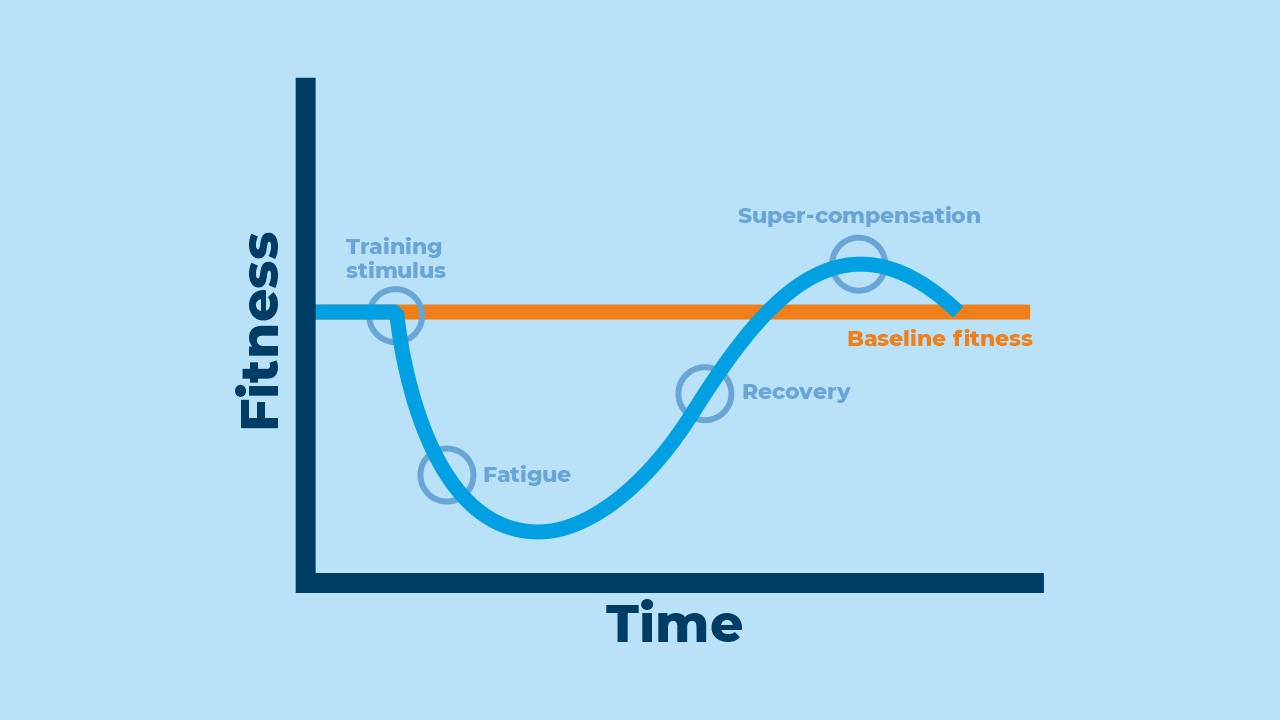 Good Pain vs Bad Pain During Training: How to Tell the Difference