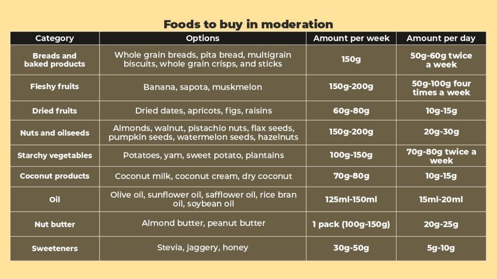 Meal planning for weight loss