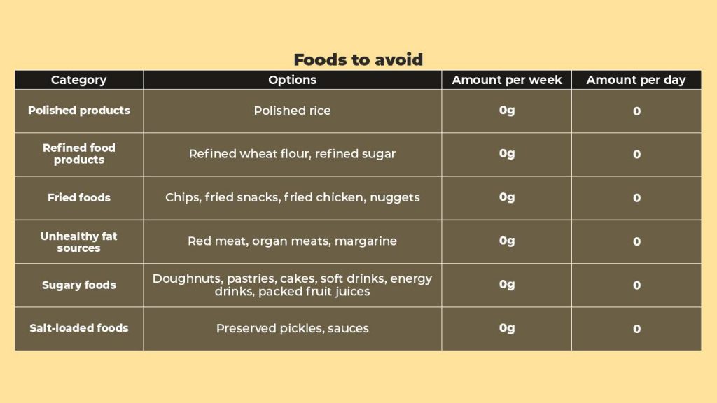 Meal prep for weight loss