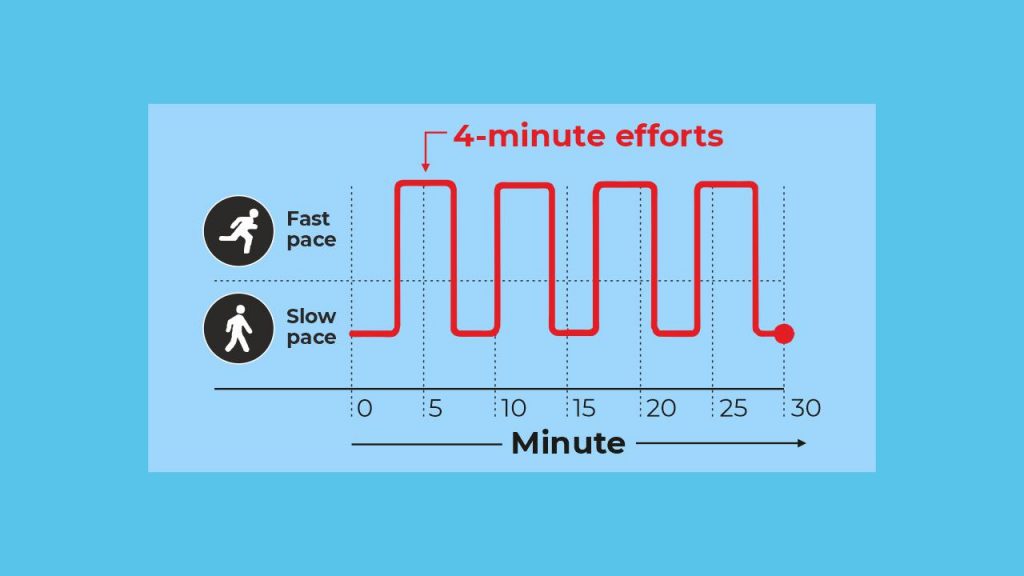 vo2max chart