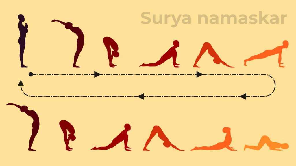 Surya namaskar sequence