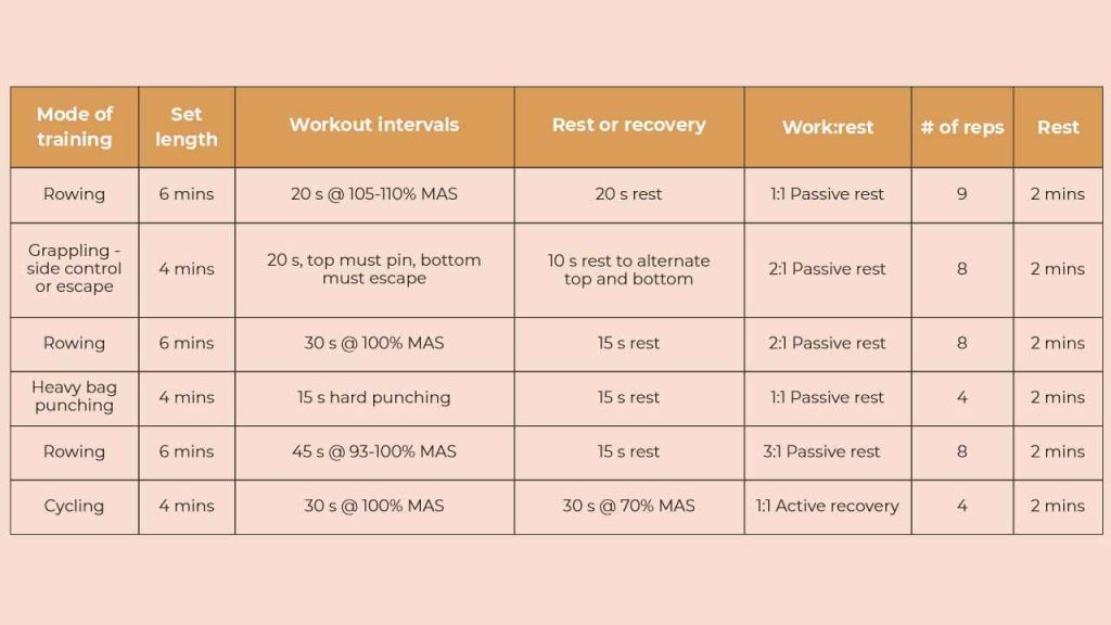 Examples of cross-training methods