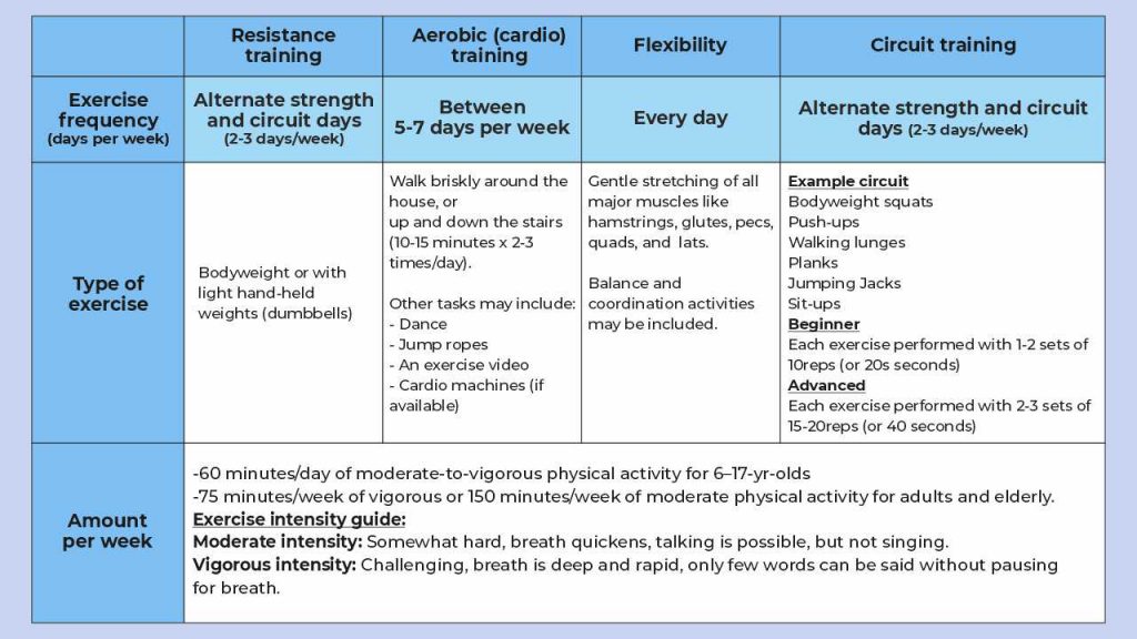 Recommendations for home-based exercising