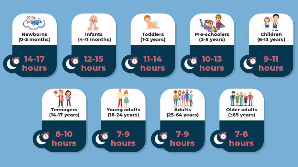 Recommended sleep hours for different age groups