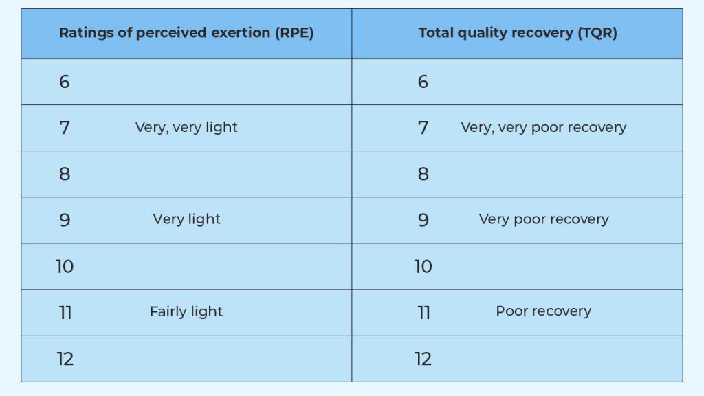 Total Quality Recovery (TQR) method