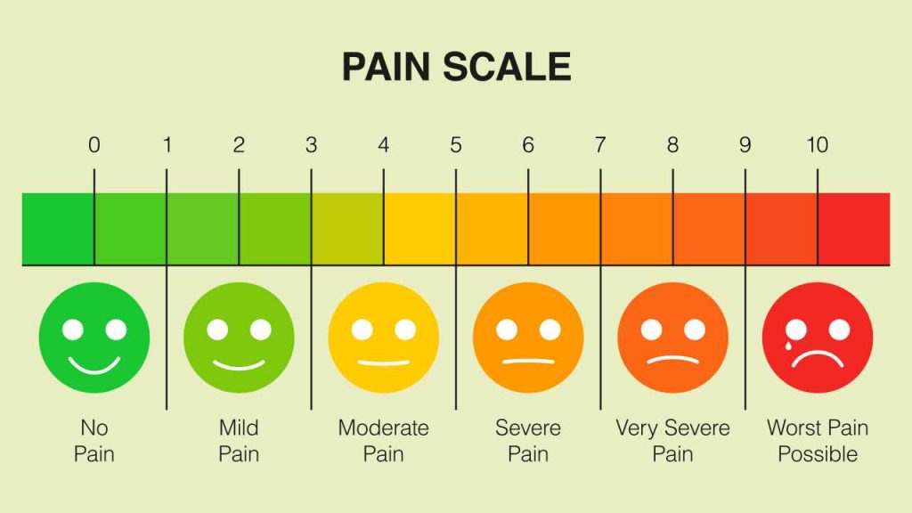 Pain scale