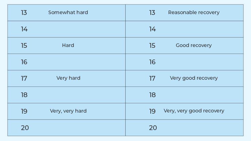 Total Quality Recovery (TQR) method