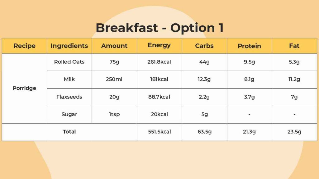 Easy meal plans for busy runners