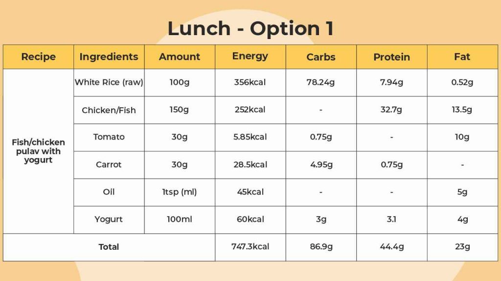 Easy meal plans for busy runners