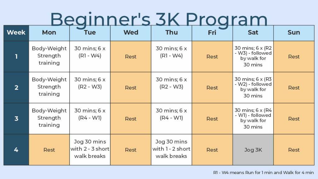 the run-walk method for beginners