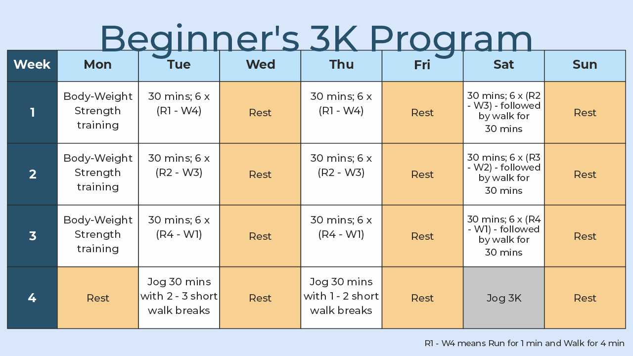 How to Get Started with the Run–Walk Method | Fitpage