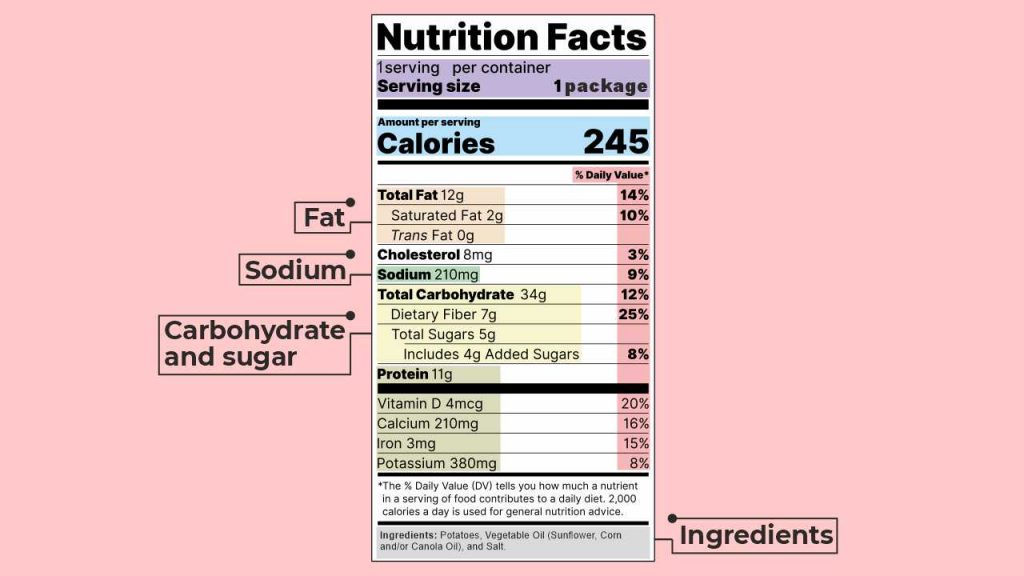 Nutrition label