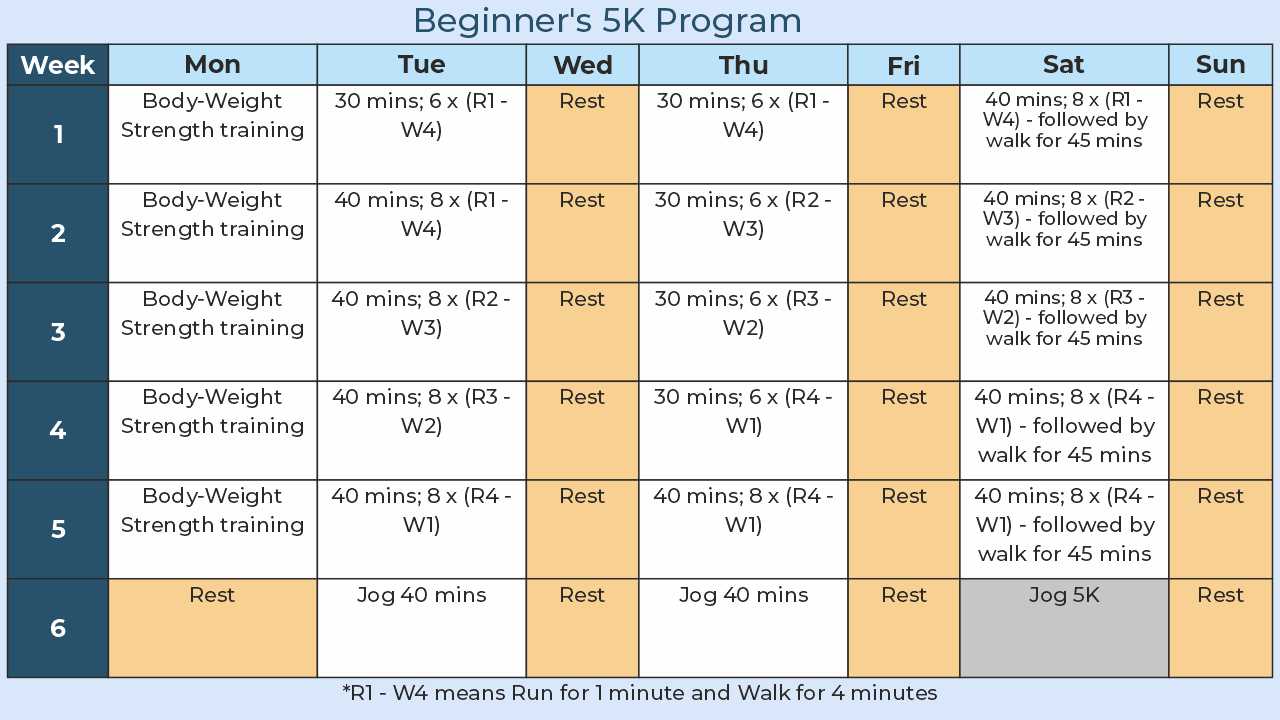 Running Walk From Couch to Running 5K - Fitpage